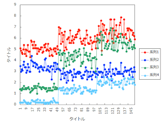 科学技術論文 っぽい Excelグラフテンプレートを作った Kyabe Net