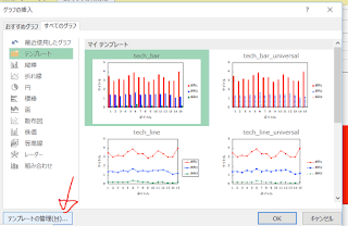 図6 グラフテンプレートの選択画面