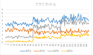 図7 よく見るデフォルトのExcelグラフ