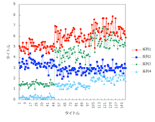 科学技術論文 っぽい Excelグラフテンプレートを作った Kyabe Net