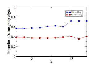 科学技術論文 っぽい Excelグラフテンプレートを作った Kyabe Net